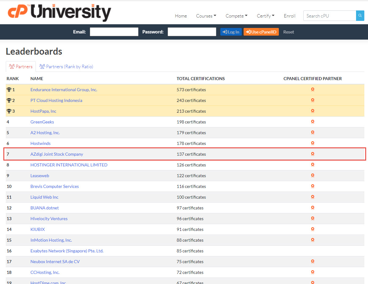 Bảng xếp hạng top partners trên cPanel University